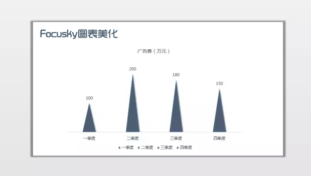 图表美化技巧
