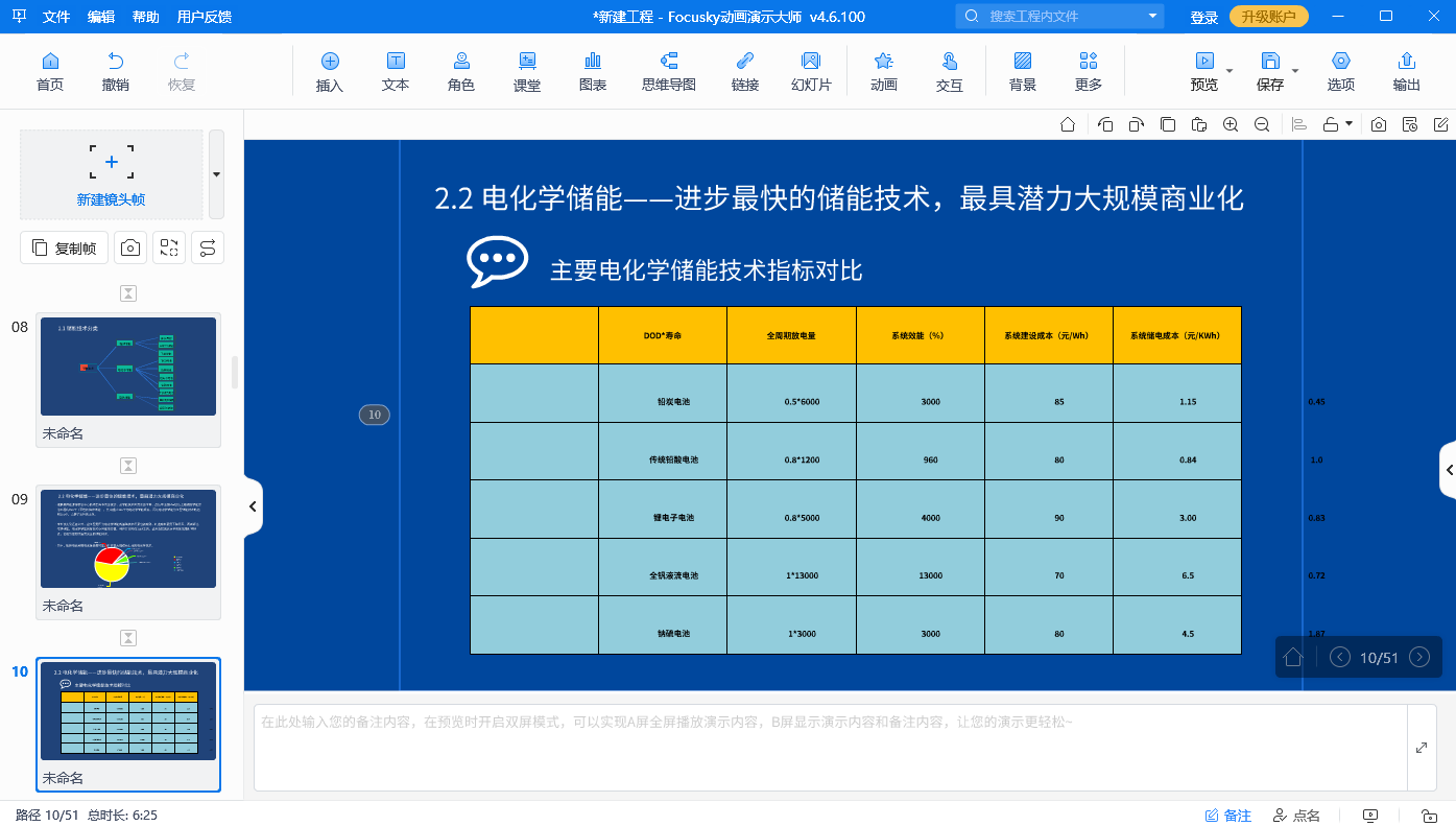 ppt燃烧的火焰动画如何实现？优秀的动态演示软件介绍